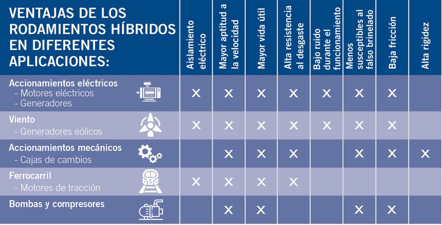 RODAMIENTOS HÍBRIDOS DE NKE PARA APLICACIONES INDUSTRIALES EXIGENTES